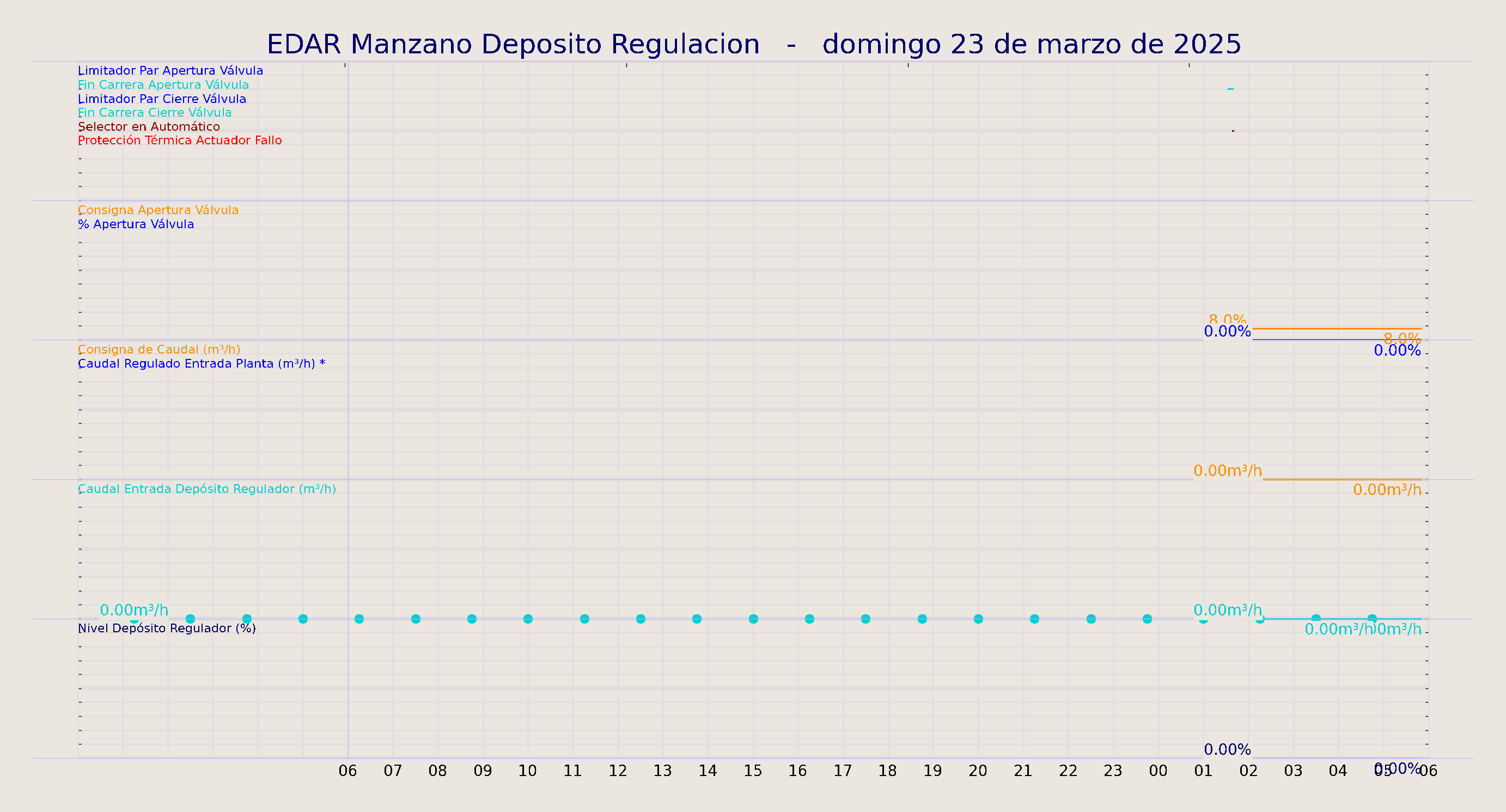 ../../imagenes/vid/2025/EDAR Manzano Deposito Regulacion/2025-03-23 EDAR Manzano Deposito Regulacion.png